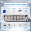 Sunpal ESS Container Batteries System 1MW 1000 KW 2 MWh Lifepo4 Solar Battery Pack - Image 2