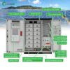 Sunpal Complete Hybrid Solar Energy System Kit 50kW 100kW 200kW 500kW Solar Power Storage System Outdoor - Image 3
